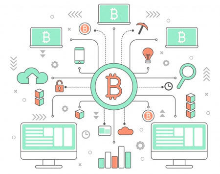 ecommerce development