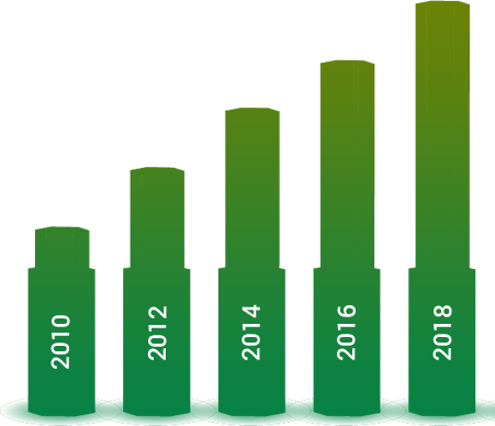 wayidnia software development